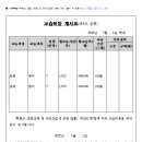 디씨즈영어