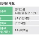 글로벌렌탈