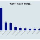 가락우리치과의원 이미지