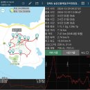 자은도 두봉산362.7m=3시간~신안 압해도 송공산 &amp; 1004섬 분재정원 애기동백 겨울꽃축제 이미지