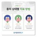 용원치과의원 이미지