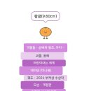 서해세탁소 | 📚 8월에 읽은 책 7권 📖