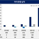 파트론랩 이미지