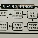 마스터키즈양주