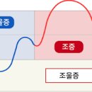 조울증 증상 양극성 장애 원인 치료 이미지