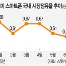 공룡시장 이미지