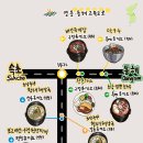 구정(속초방향) 휴게소 티스토리