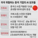 한국소방산업기술원노동조합 | [중국 AI 전략 이야기] 도시까지 지었다, 중국의 'AI 인재 가두리' 전략■美 제재도 안 먹혀… 中, 자체...