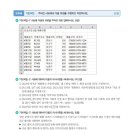 대일컴퓨터학원 이미지