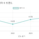시현유치원 이미지