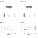 오티스엘리베이터(유) 이미지