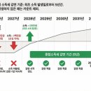 자람택스
