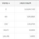 대박행복복권방 이미지