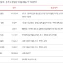 삼성지구개발 이미지