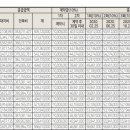 힐스테이트비산파크뷰 이미지