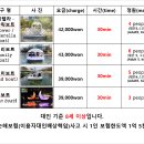 보트하우스화장실 이미지