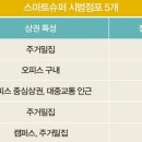 형제마트 나들가게 이미지