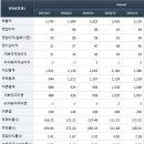 고려사료 주식회사 이미지