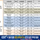 모현컴퓨터학원 이미지