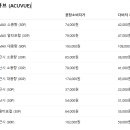 다비치안경 순천신대지구점 이미지