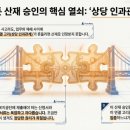 성진행정사사무소 네이버블로그