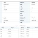 시젠 - 연수구 아트센터대로 131 | 시젠