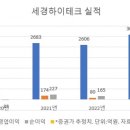 삼성하이테크 이미지