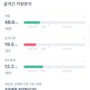 미사헬스장 미사피티 올라와피트니스 하체 운동 후기 (PT12회차)