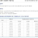 )구리남양주가평맘스매니저 이미지