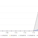 더좋은서비스 이미지