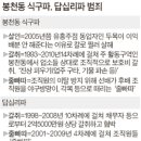 중앙주유소 이미지