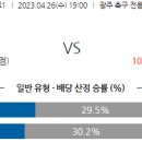 4월26일 국내축구 자료정보 이미지