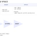 플래티넘공인중개사사무소 이미지