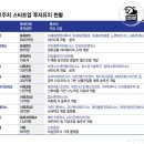 (주)브이원