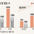 디디에프 이미지