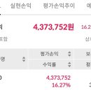 135개월차 tiger200(ETF) 장기적립식 투자. 급락과 급등으로 출렁이는 금융시장 이미지