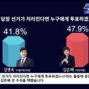 [4·10 총선 여론조사-성남분당을] 이미지