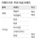 이랜드이츠페르케노
