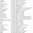성산환경 주식회사 이미지