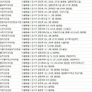 로고스치과의원 이미지