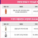 한국소비자원에서 발표한 바디워시 품질비교 결과 이미지