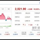 주연이앤씨