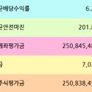 펀드(아흑뛰흐_ISA) 2025-03-31