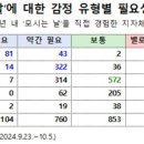 공무원 세계의 ‘과장님 모시는 날’ 아시나요 이미지