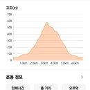 성은1소류지 이미지