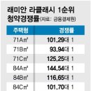 외면 받던 '북동향 집', 청약 경쟁률 가장 높았던 이유 [김학현님의 카톡에서] 이미지