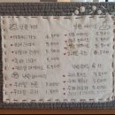 지산낙원 | 무등산 모노레일 (지산유원지) : 현재 점검중!! 근처 벚꽃과 지산낙원 다녀온 후기..ㅎㅎ