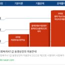 사회복지사 1급 이론 - 사회복지실천론 이미지