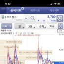 에스지아이앤씨 이미지