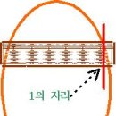 높은 단위 암산은 이렇게 해 보세요 이미지